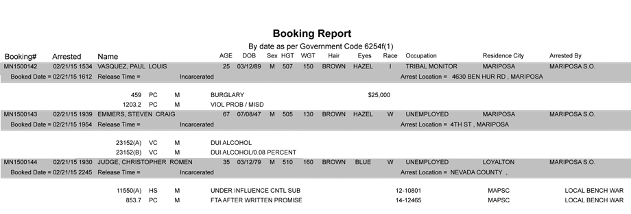 booking-report-2-21-2015