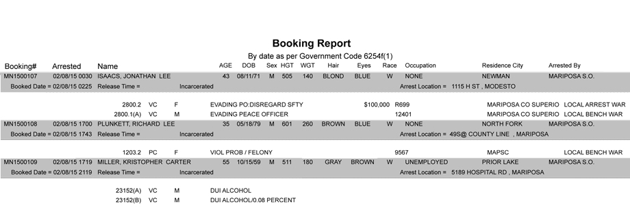 booking-report-2-8-2015