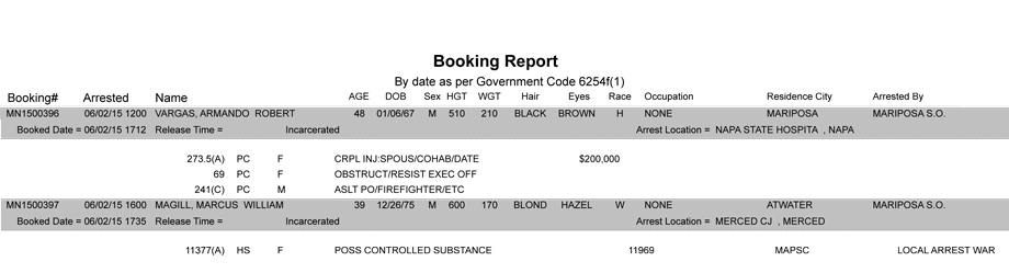booking report 6 02 2015