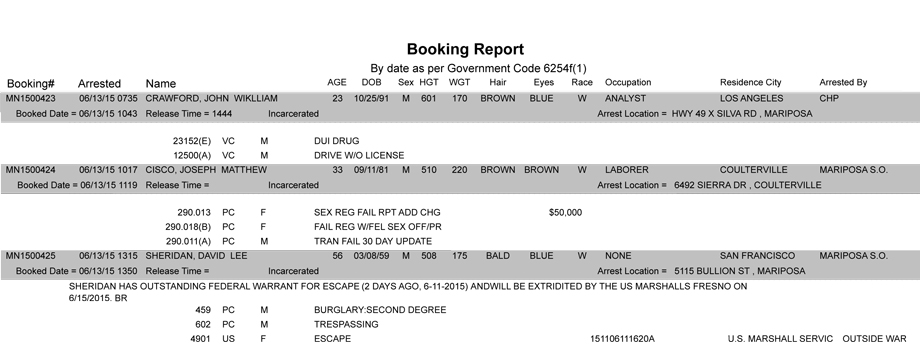 booking report 6 12 2015