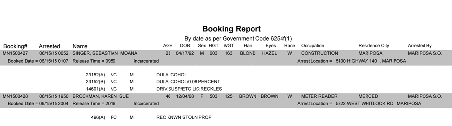 booking report 6 15 2015