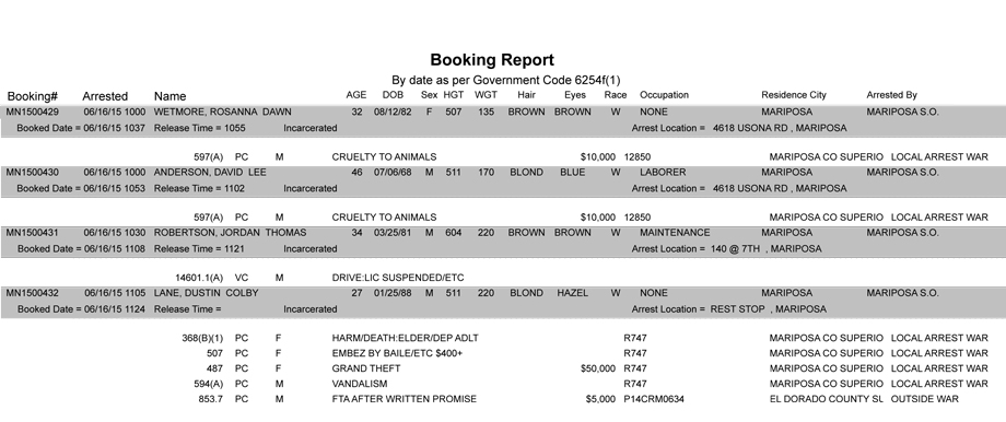 booking report 6 16 2015