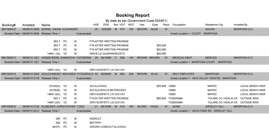 Mariposa County Daily Sheriff And Booking Report For Tuesday, June 9, 2015