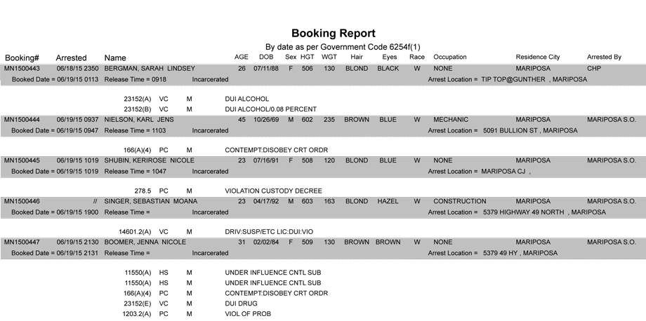 mariposa county booking report 6 19 2015