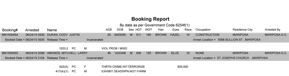 mariposa county booking report 6 24 2015