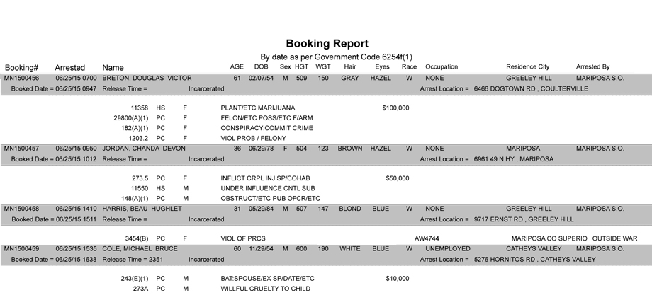 mariposa county booking report 6 25 2015