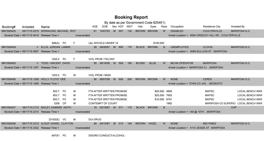 mariposa county booking report 6172015
