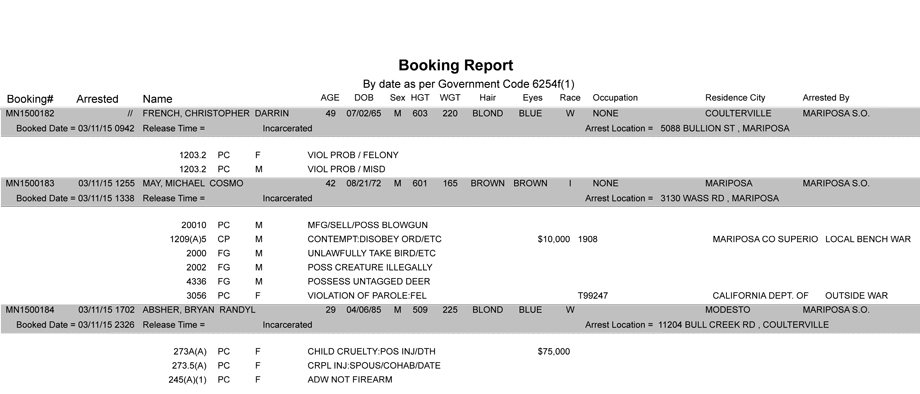 booking-report-3-11-2015