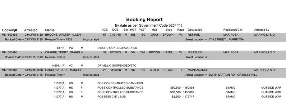 booking-report-3-13-2015