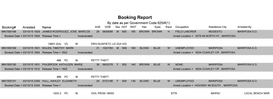 booking-report-3-15-2015