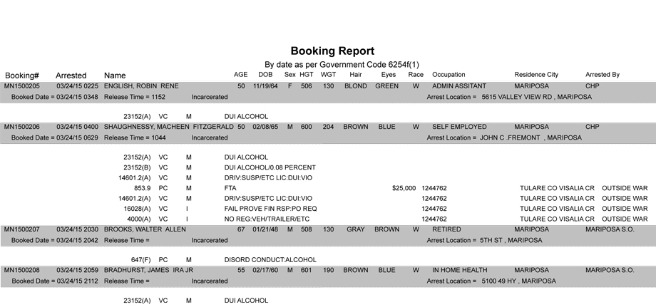 booking-report-3-24-2015