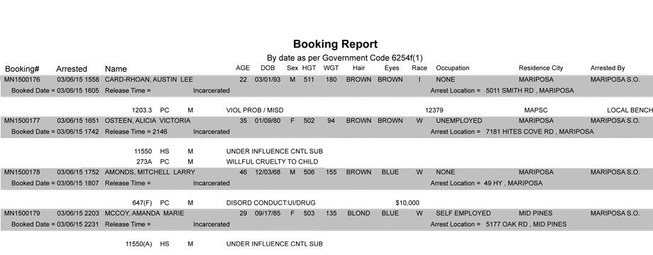 booking-report-3-6-2015