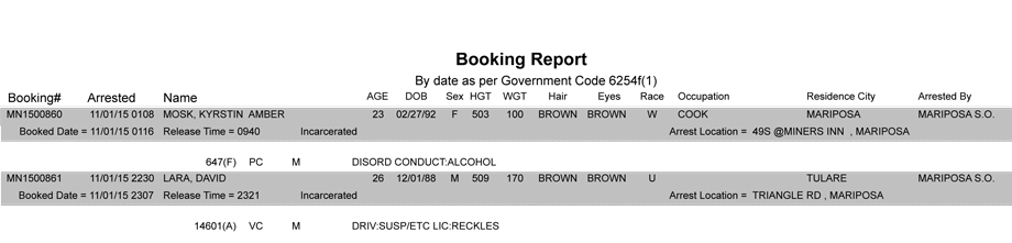 mariposa county booking report 11 1 2015