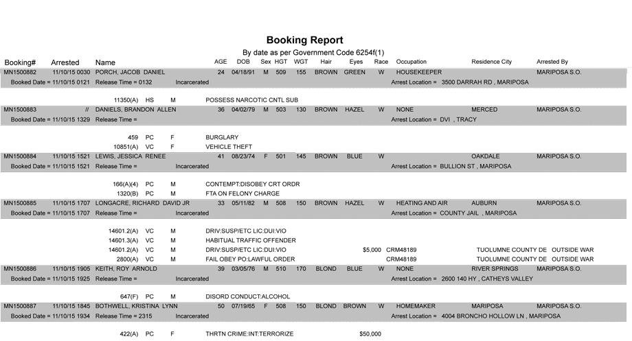 mariposa county booking report 11 10 2015