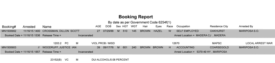 mariposa county booking report 11 16 2015