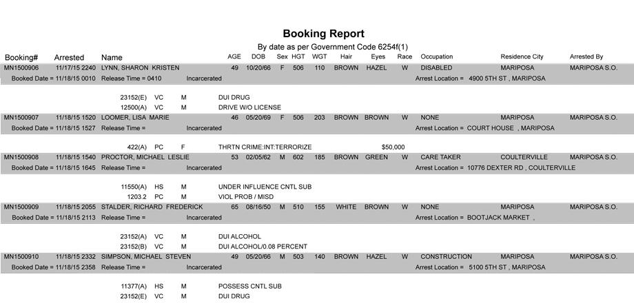 mariposa county booking report 11 18 2015