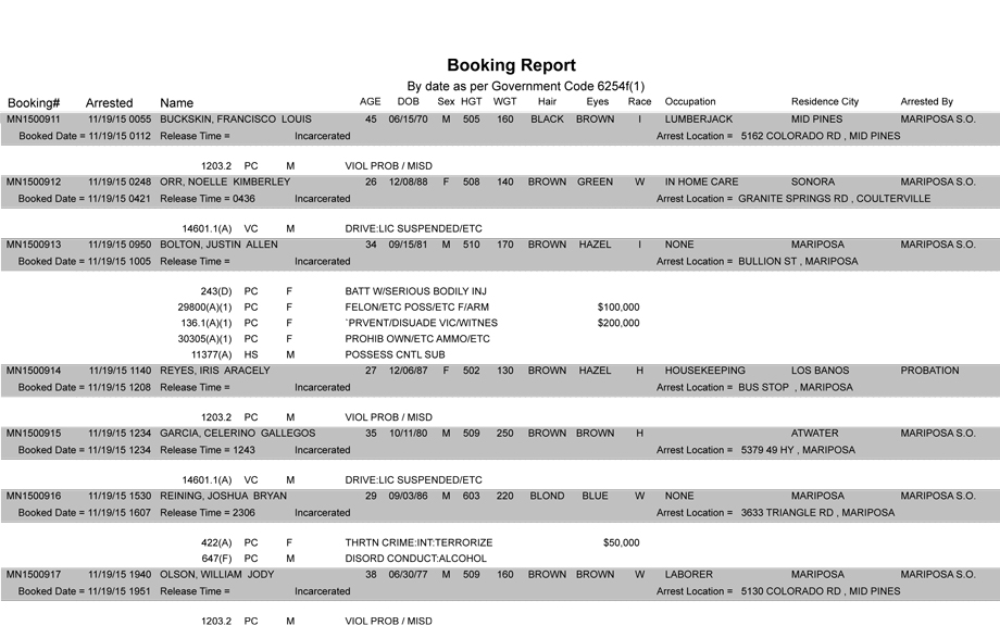 mariposa county booking report 11 19 2015