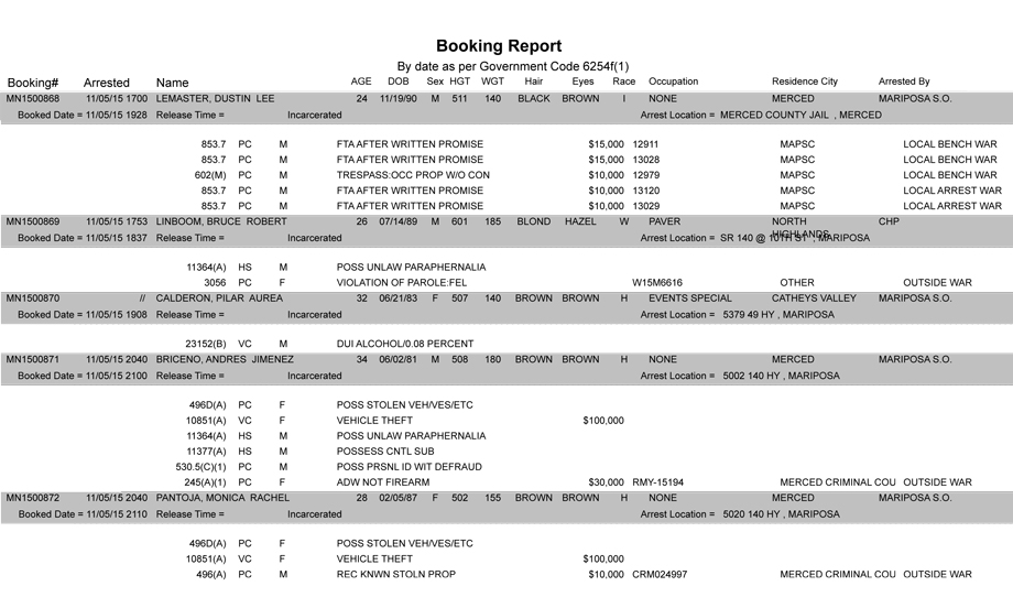 mariposa county booking report 11 5 2015