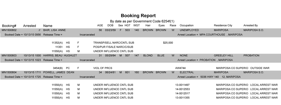 mariposa county booking report 10 13 2015