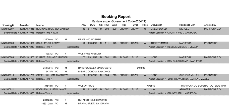 mariposa county booking report 10 15 2015