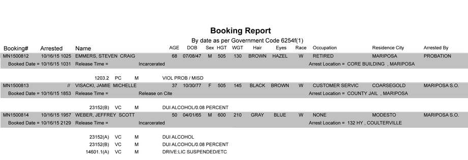 mariposa county booking report 10 16 2015