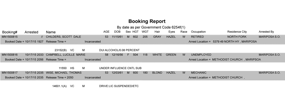 mariposa county booking report 10 17 2015