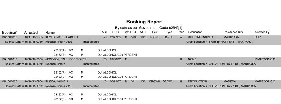 mariposa county booking report 10 18 2015