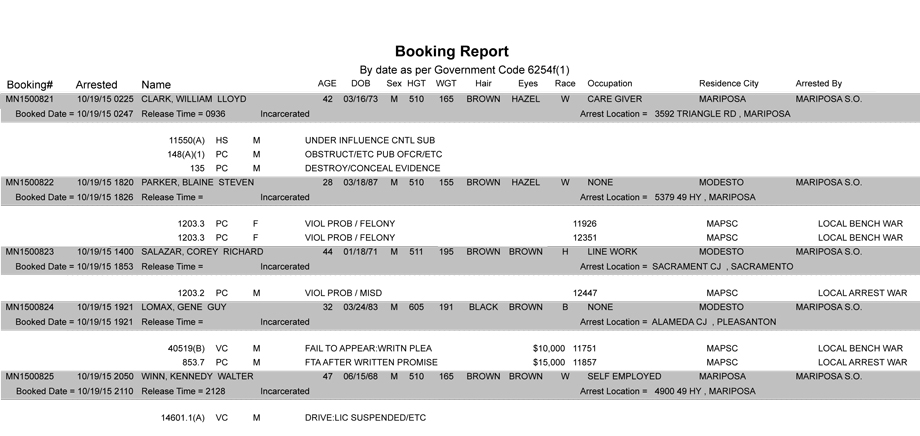 mariposa county booking report 10 19 2015