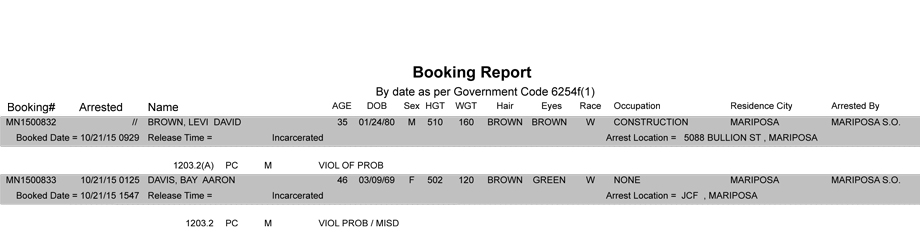 mariposa county booking report 10 21 2015