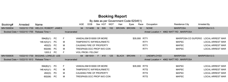 mariposa county booking report 10 22 2015