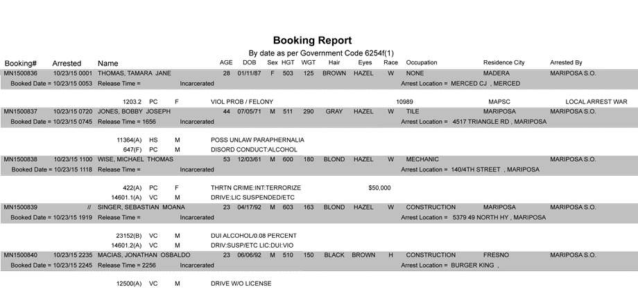 mariposa county booking report 10 23 2015