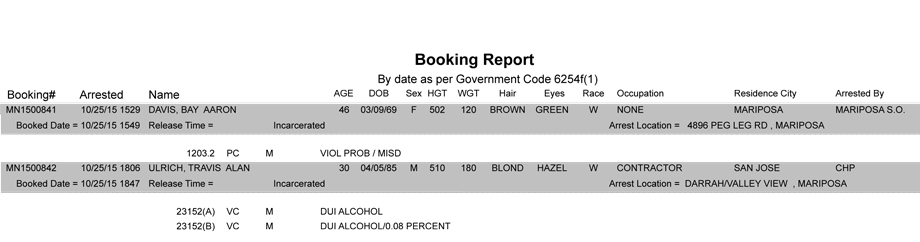 mariposa county booking report 10 25 2015
