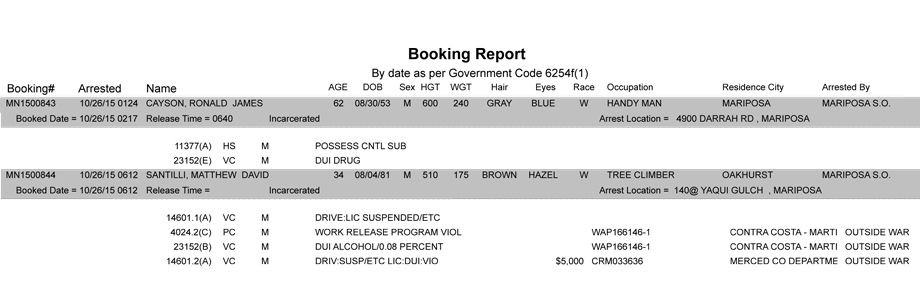 mariposa county booking report 10 26 2015