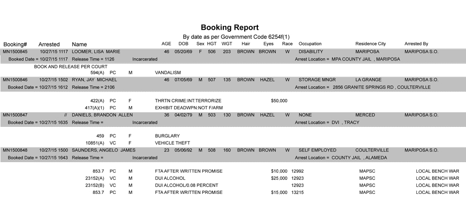 mariposa county booking report 10 27 2015