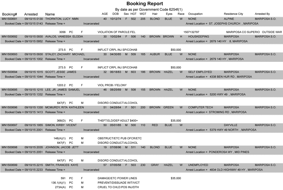 mariposa county booking report 9 10 2015
