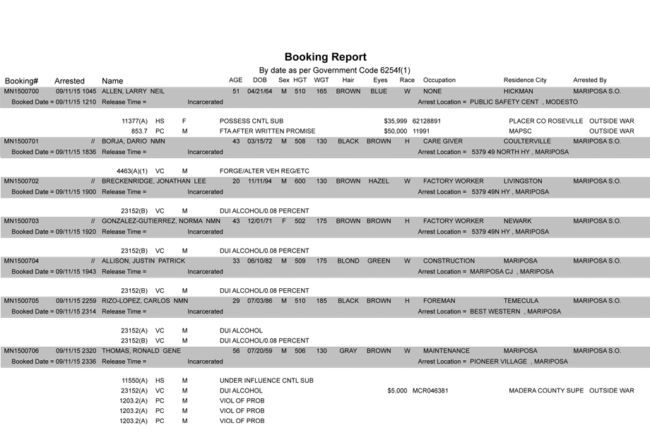 mariposa county booking report 9 11 2015