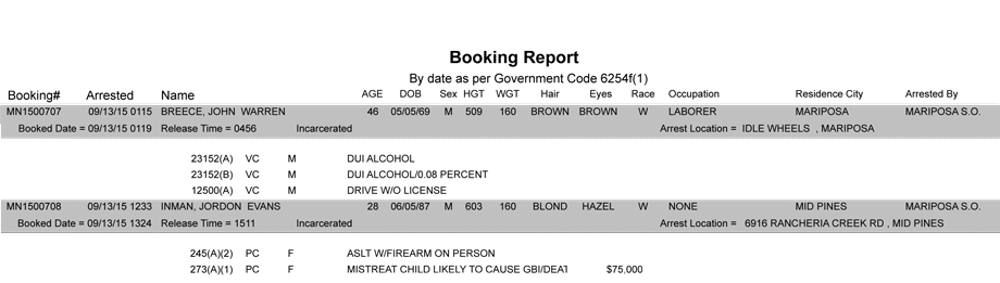 mariposa county booking report 9 13 2015