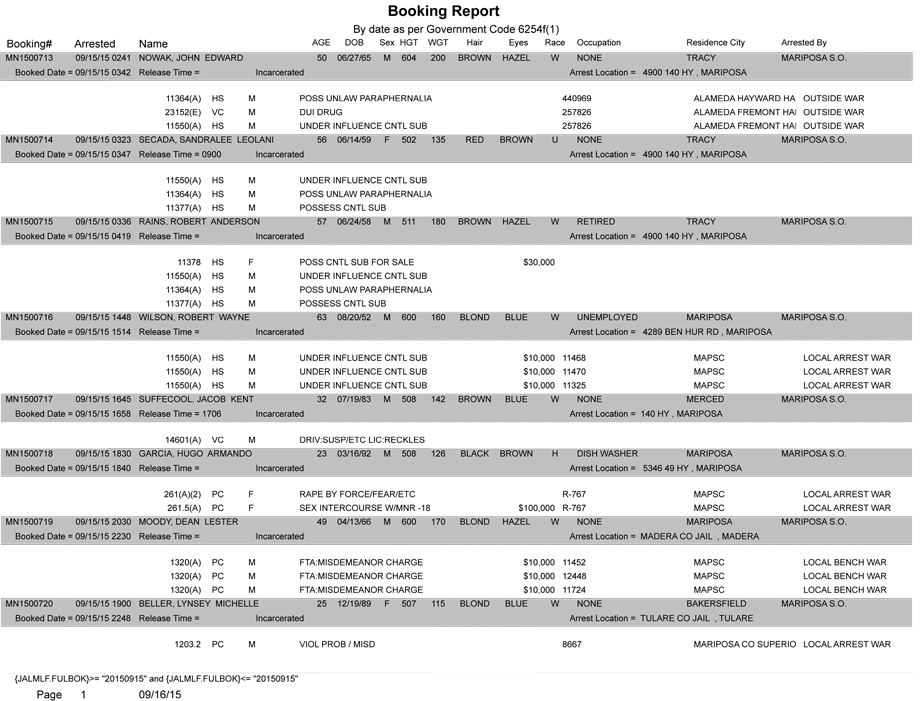 mariposa county booking report 9 15 2015