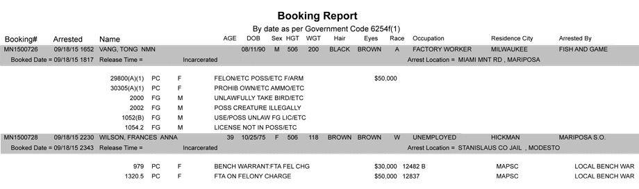 mariposa county booking report 9 18 2015