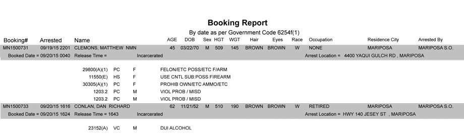 mariposa county booking report 9 20 2015