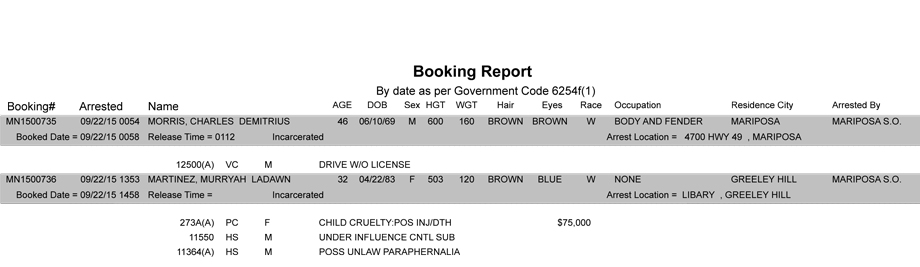 mariposa county booking report 9 22 2015