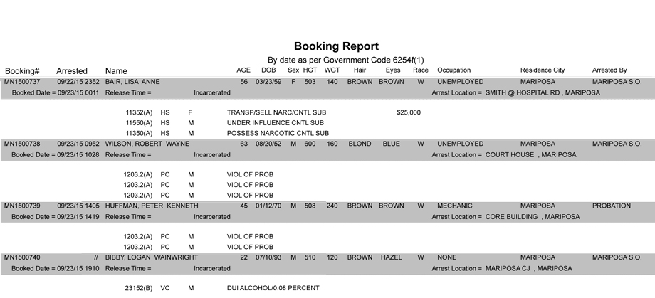 mariposa county booking report 9 23 2015