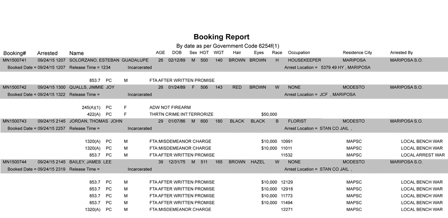 mariposa county booking report 9 24 2015