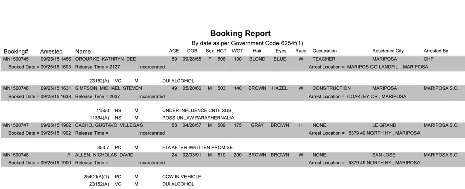mariposa county booking report 9 25 2015