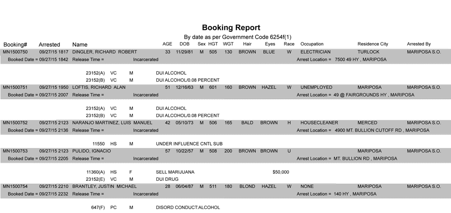 mariposa county booking report 9 27 2015