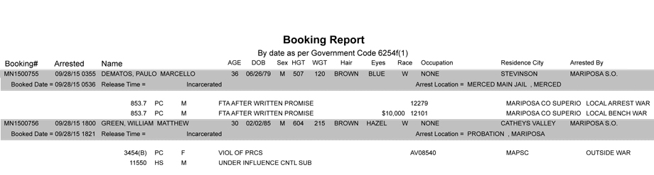mariposa county booking report 9 28 2015