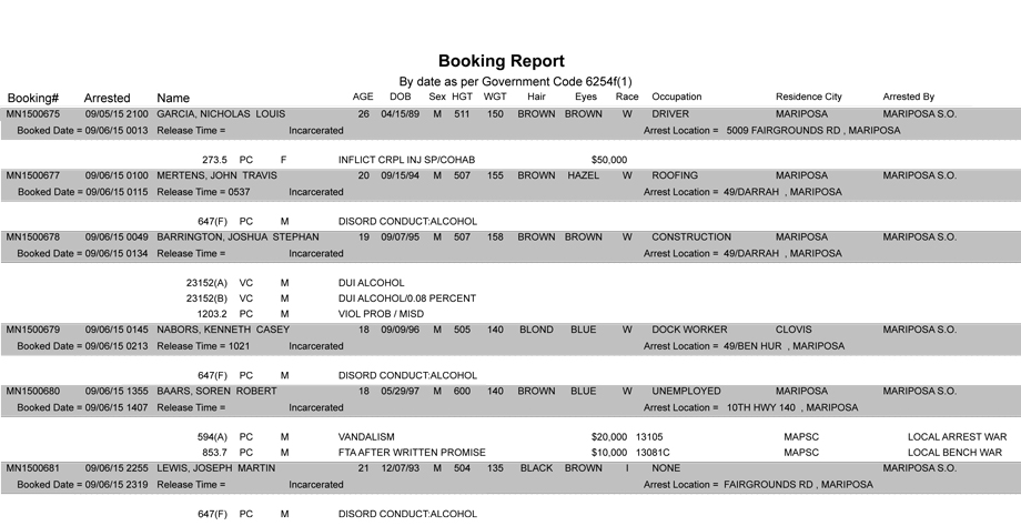 mariposa county booking report 9 6 2015