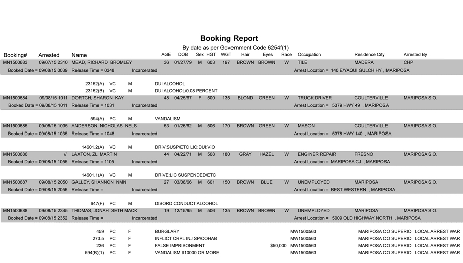 mariposa county booking report 9 8 2015