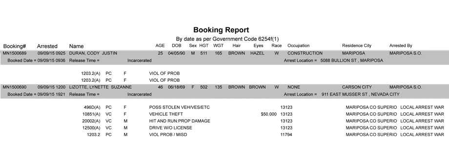 mariposa county booking report 9 9 2015