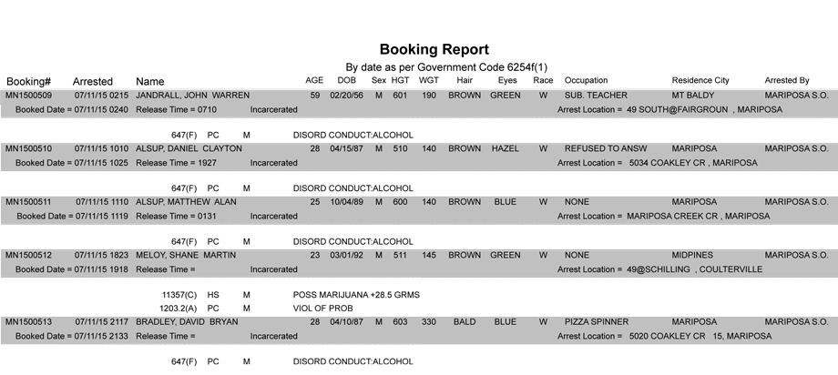 mariposa county booking report 7 11 2015